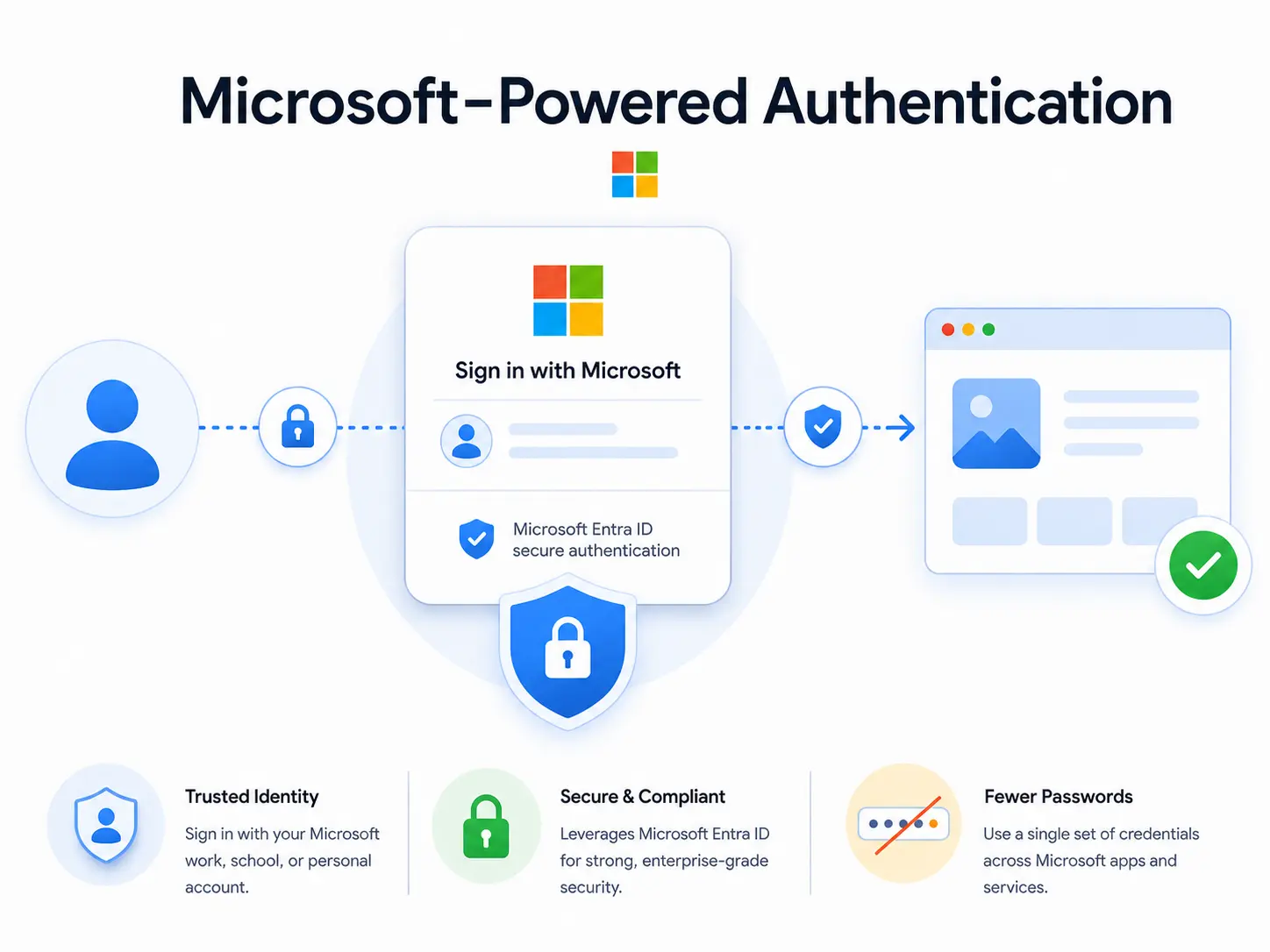 Secure Authentication